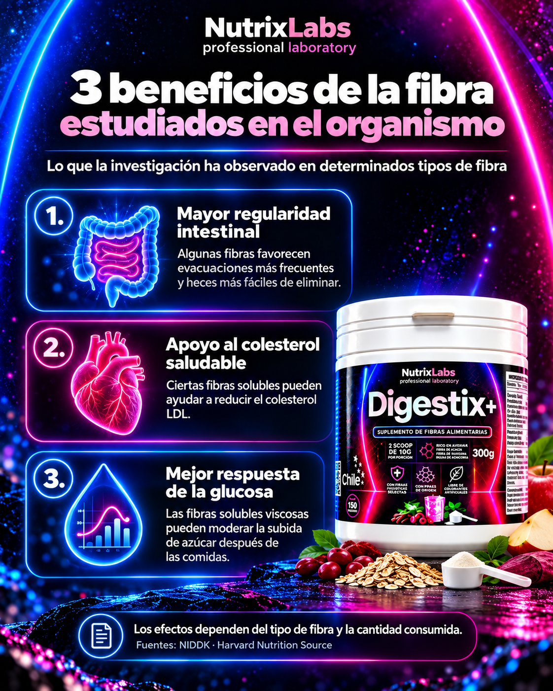 DIGESTIX | NUTRIX LABS