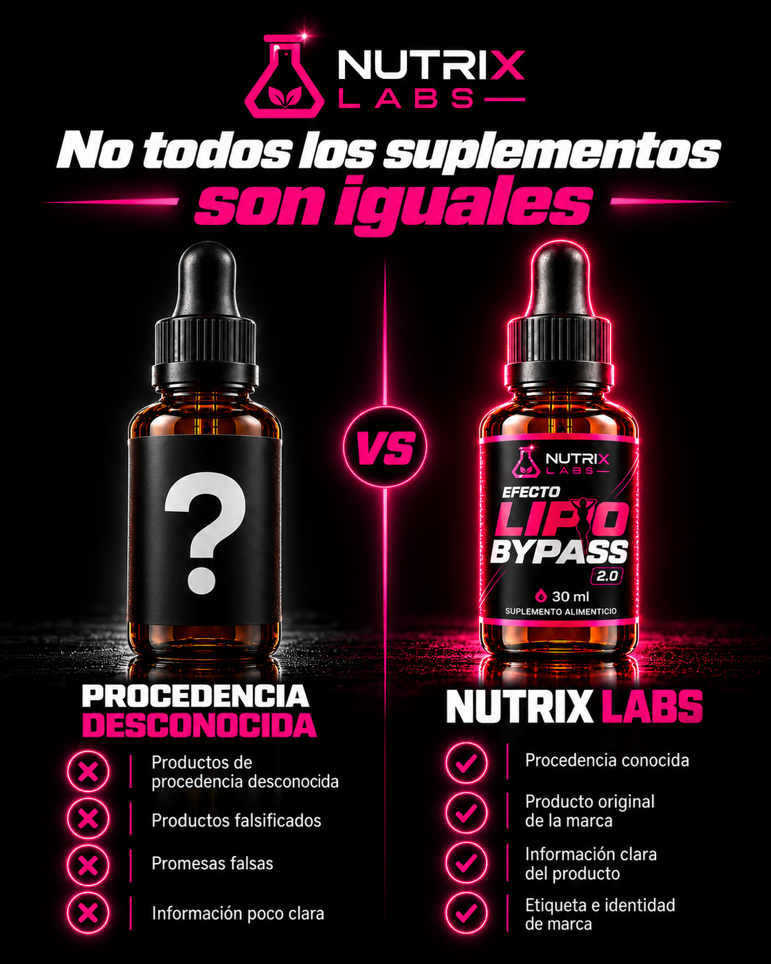 GOTITAS EFECTO LIPOBYPASS | NUTRIX LABS